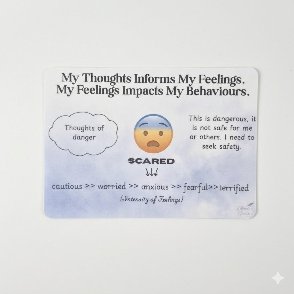 Thoughts, Feelings & Behaviours + Feeling Intensity Print Set