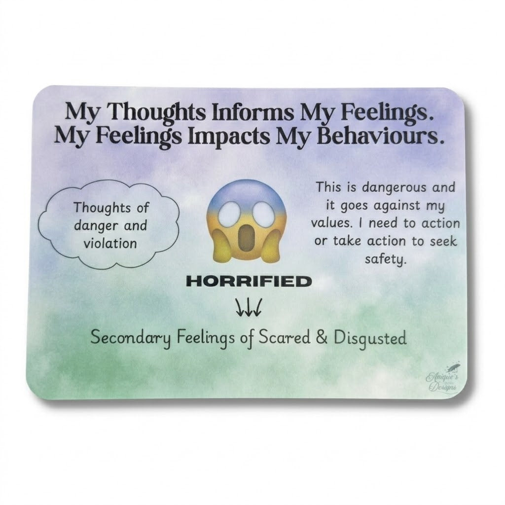 Thoughts, Feelings & Behaviours + Feeling Intensity Print Set