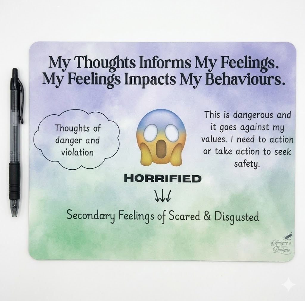 Thoughts, Feelings & Behaviours + Feeling Intensity Print Set